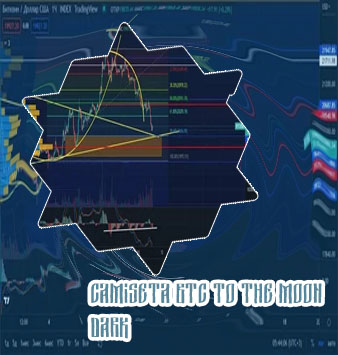 Btc add
