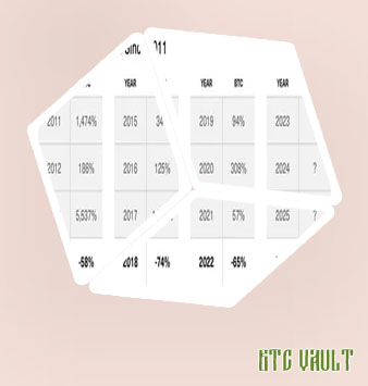 Btc annual return