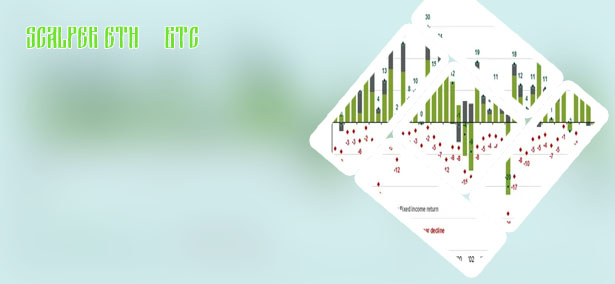 Btc average annual return