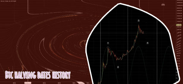 Btc halving dates history