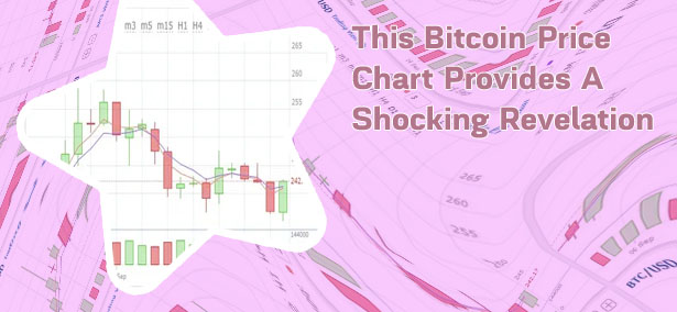 Btc orice chart