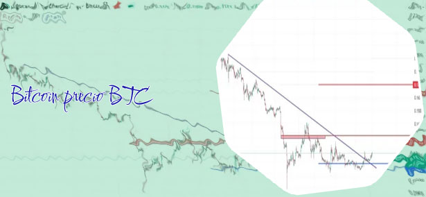 Btc usdt precio
