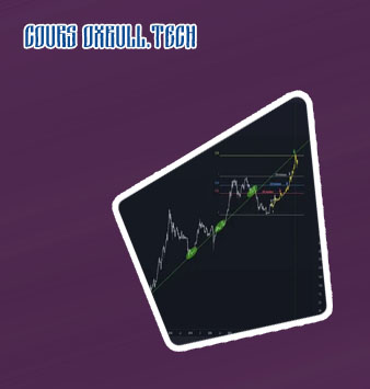 Cours btc dollars
