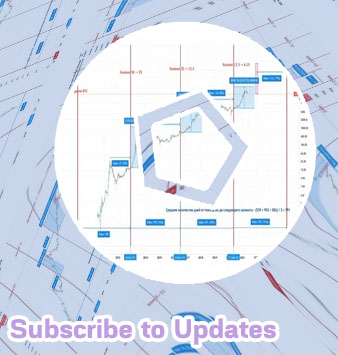 Halving btc date
