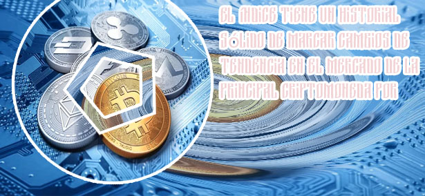 Índice de miedo criptomonedas